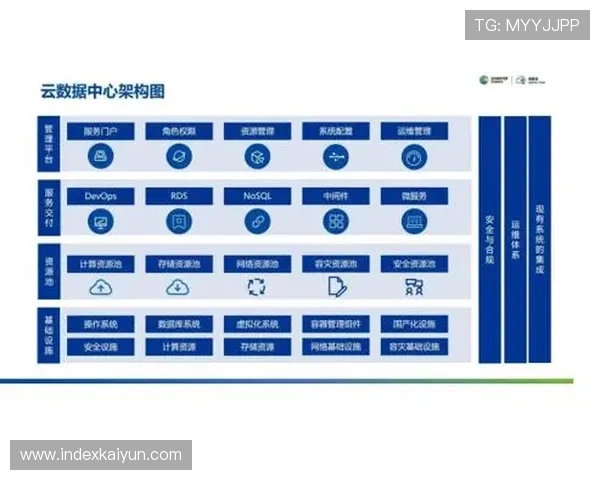 探讨云开网站如何实现数据安全和快速响应能力